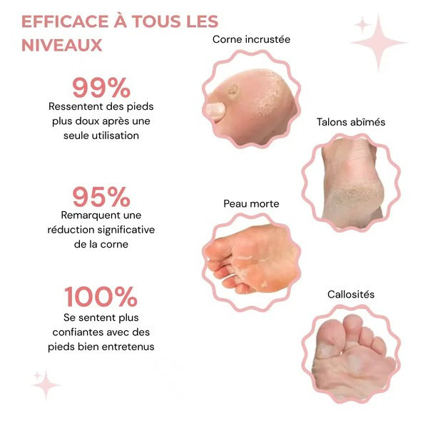 Lissea - Kit Beauté pieds